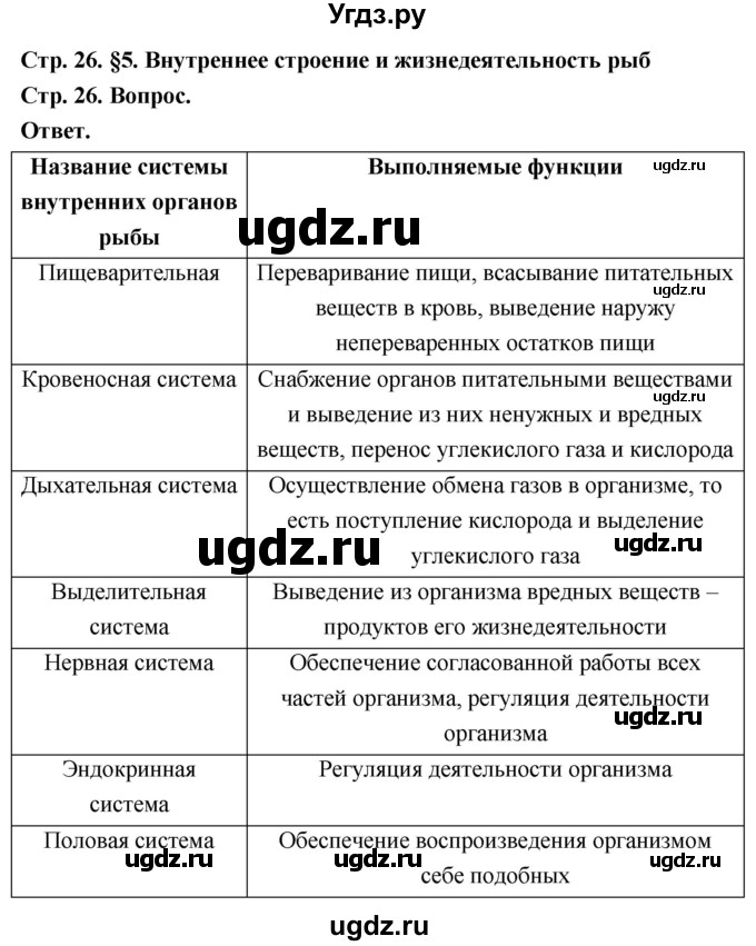 ГДЗ (Решебник) по биологии 8 класс Суматохин С.В. / часть 2 / §5 / вопрос в начале / 1