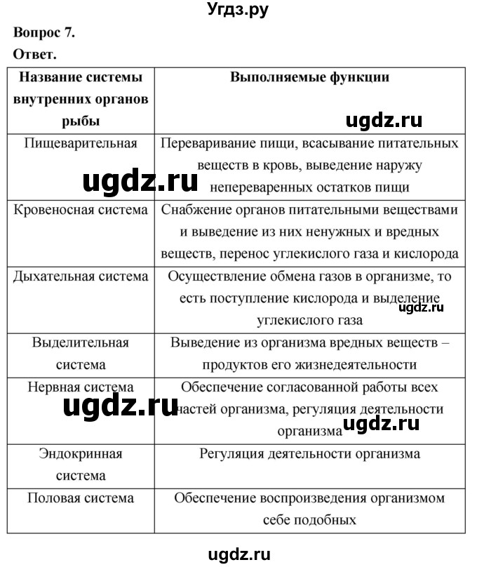ГДЗ (Решебник) по биологии 8 класс Суматохин С.В. / часть 2 / §5 / практикум / 7