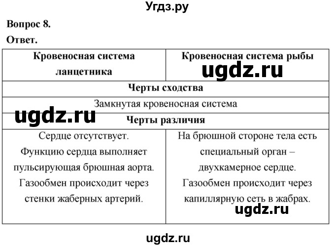 ГДЗ (Решебник) по биологии 8 класс Суматохин С.В. / часть 2 / §5 / задание / 8