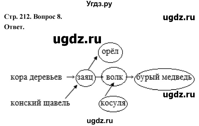 ГДЗ (Решебник) по биологии 8 класс Суматохин С.В. / часть 2 / §40 / задание / 8