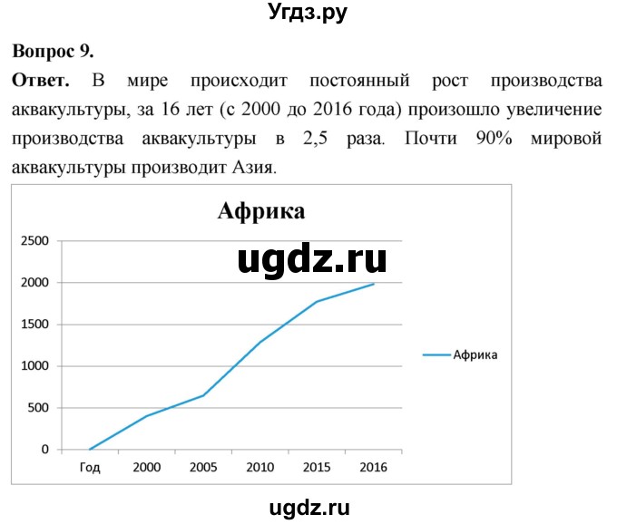 ГДЗ (Решебник) по биологии 8 класс Суматохин С.В. / часть 2 / §10 / задание / 9
