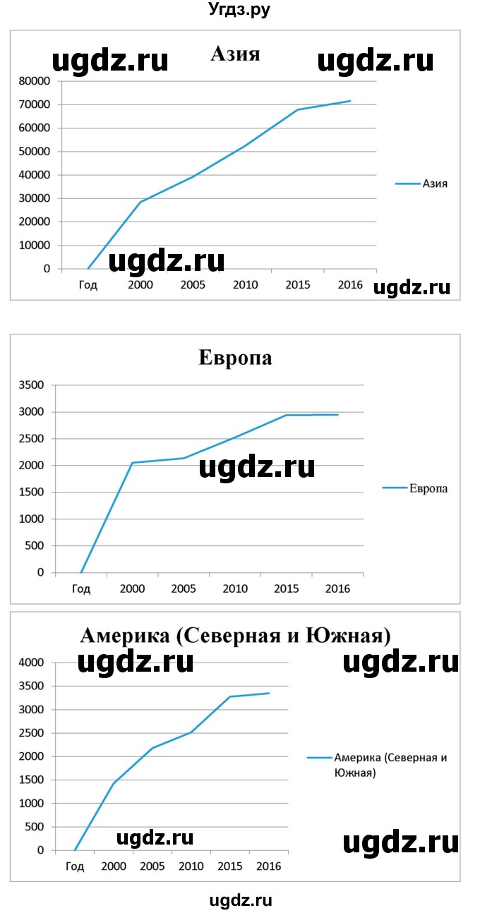 ГДЗ (Решебник) по биологии 8 класс Суматохин С.В. / часть 2 / §10 / задание / 9(продолжение 2)