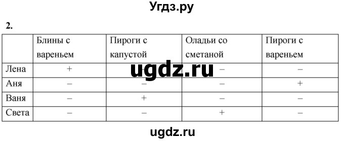 ГДЗ (Решебник) по информатике 6 класс (самостоятельные и контрольные работы) Босова Л.Л. / СР. таблицы, диаграммы, схемы / вариант 1 / 2
