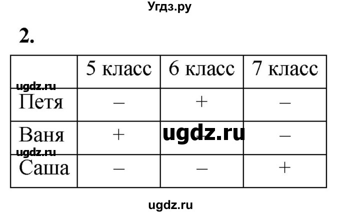 ГДЗ (Решебник) по информатике 6 класс (самостоятельные и контрольные работы) Босова Л.Л. / СР. таблицы, диаграммы, схемы / вариант 2 / 2