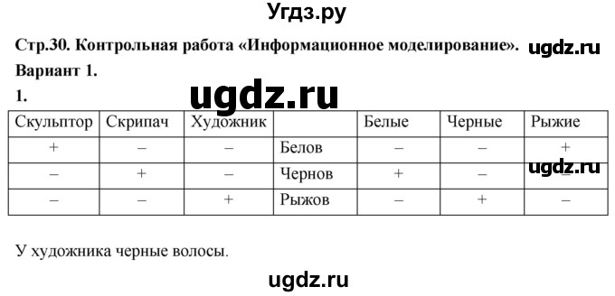 ГДЗ (Решебник) по информатике 6 класс (самостоятельные и контрольные работы) Босова Л.Л. / КР. информационное моделирование / вариант 1 / 1