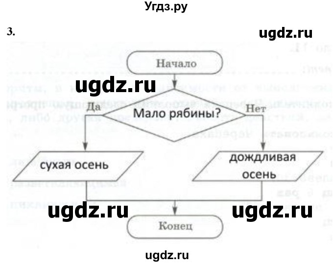 ГДЗ (Решебник) по информатике 6 класс (самостоятельные и контрольные работы) Босова Л.Л. / СР. типы алгоритмов / вариант 1 / 3