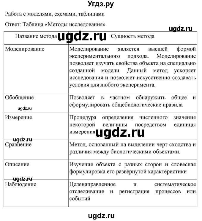 ГДЗ (Решебник) по биологии 10 класс Агафонова И.Б. / §1 / 9(продолжение 5)