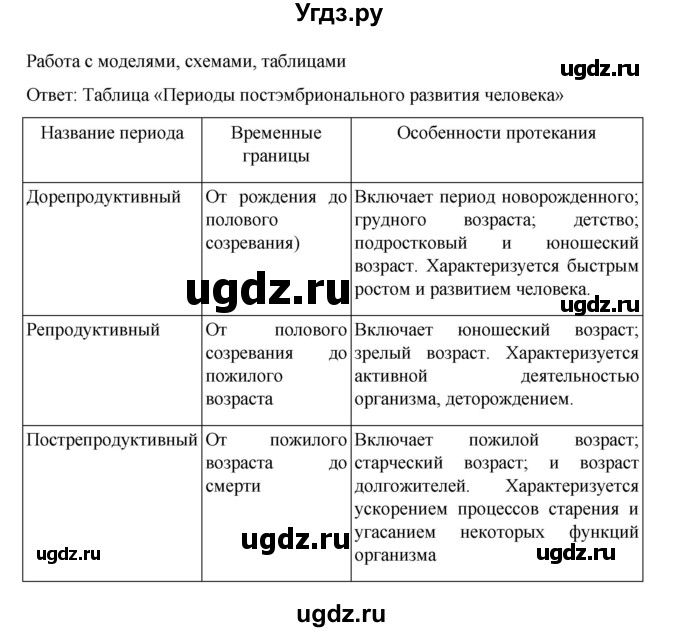 ГДЗ (Решебник) по биологии 10 класс Агафонова И.Б. / §23 / 98(продолжение 3)