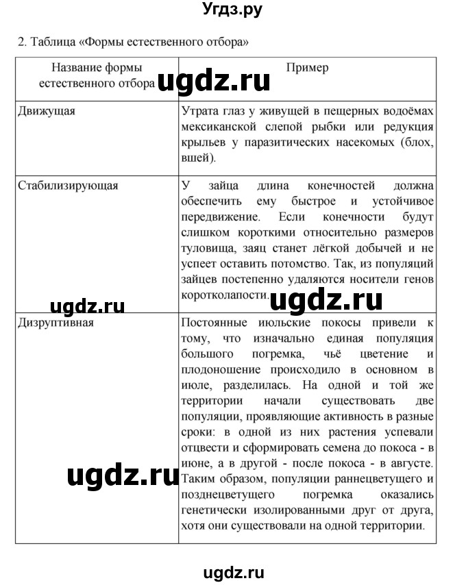 ГДЗ (Решебник) по биологии 10 класс Агафонова И.Б. / §39 / 163(продолжение 2)