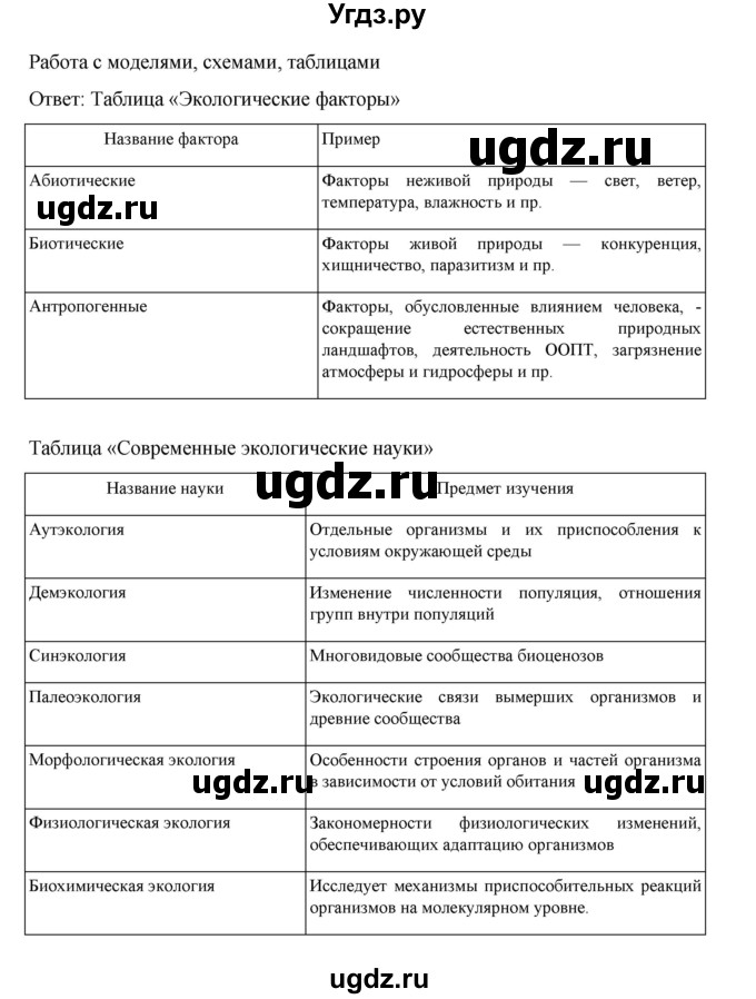 ГДЗ (Решебник) по биологии 10 класс Агафонова И.Б. / §53 / 225(продолжение 3)