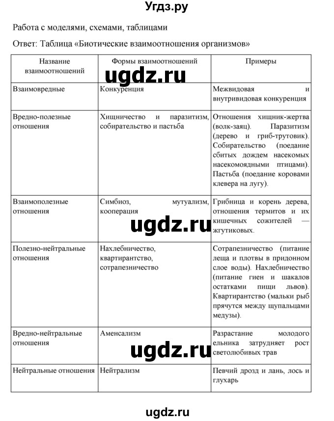ГДЗ (Решебник) по биологии 10 класс Агафонова И.Б. / §57 / 242(продолжение 7)