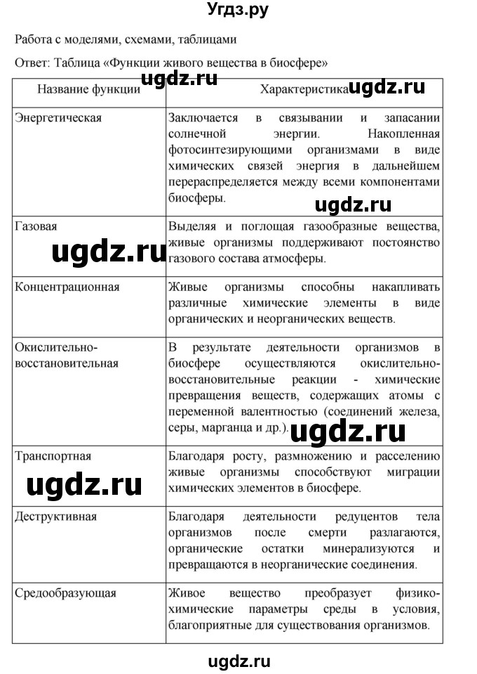 ГДЗ (Решебник) по биологии 10 класс Агафонова И.Б. / §60 / 255(продолжение 3)