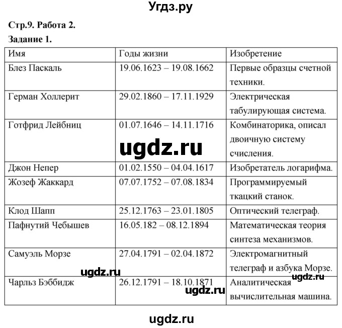 ГДЗ (Решебник) по информатике 7 класс (компьютерный практикум) Босова Л.Л. / работа 2 / 1