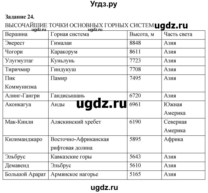 ГДЗ (Решебник) по информатике 7 класс (компьютерный практикум) Босова Л.Л. / работа 11 / 24