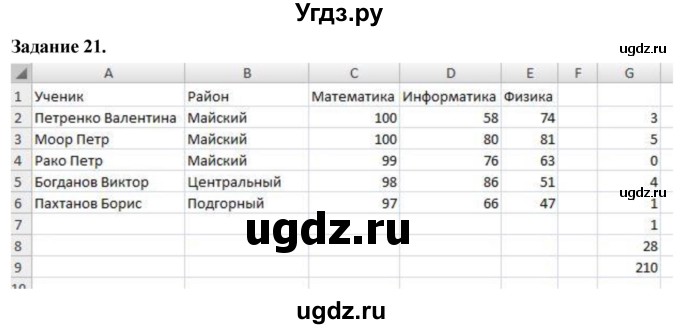 ГДЗ (Решебник) по информатике 7 класс (компьютерный практикум) Босова Л.Л. / работа 26 / 21