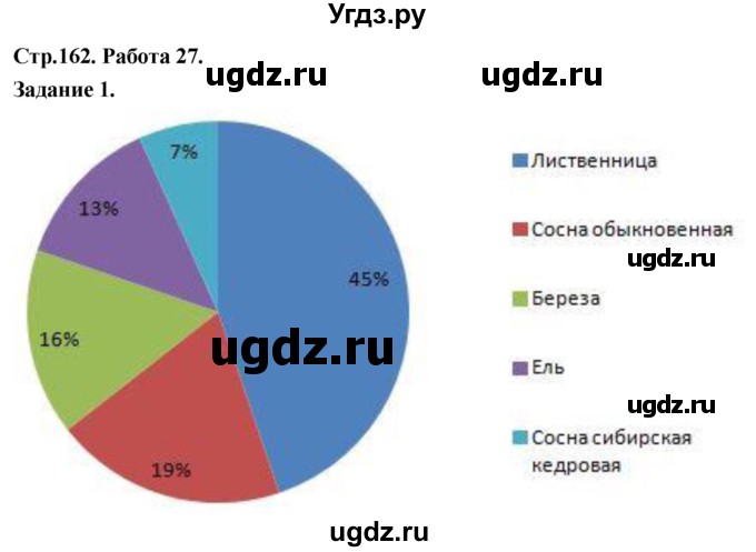 ГДЗ (Решебник) по информатике 7 класс (компьютерный практикум) Босова Л.Л. / работа 27 / 1