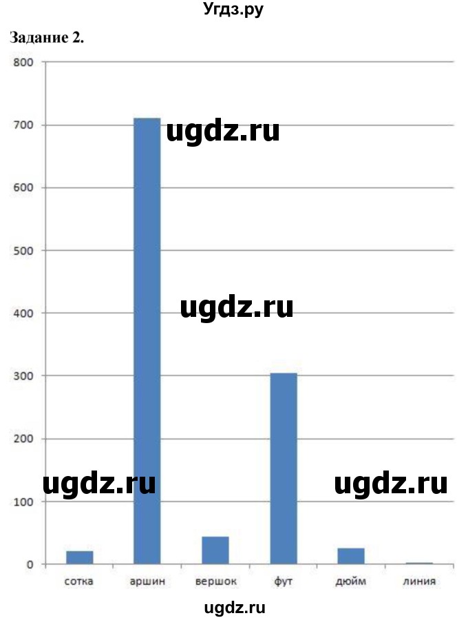 ГДЗ (Решебник) по информатике 7 класс (компьютерный практикум) Босова Л.Л. / работа 27 / 2