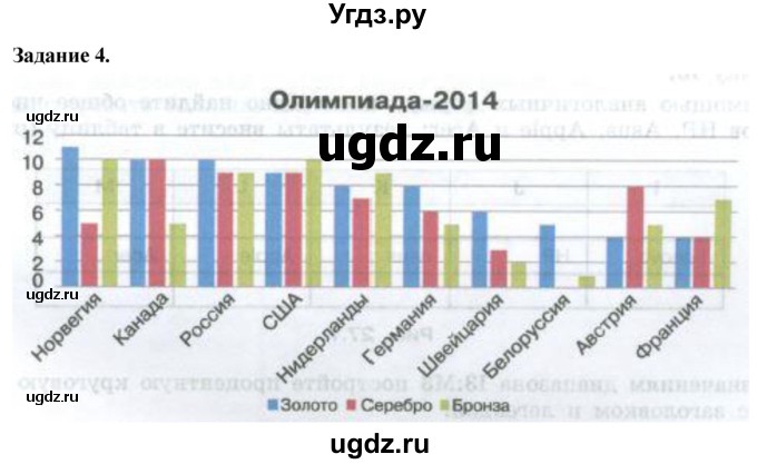 ГДЗ (Решебник) по информатике 7 класс (компьютерный практикум) Босова Л.Л. / работа 27 / 4