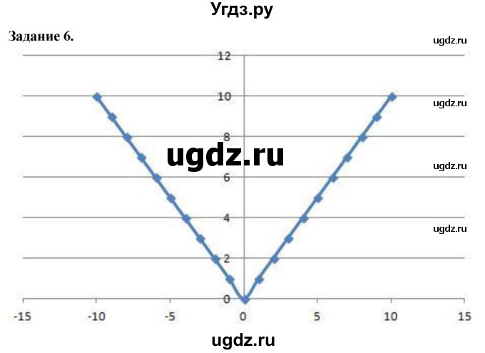 ГДЗ (Решебник) по информатике 7 класс (компьютерный практикум) Босова Л.Л. / работа 27 / 6