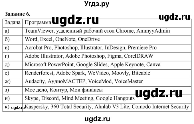 ГДЗ (Решебник) по информатике 7 класс (компьютерный практикум) Босова Л.Л. / работа 4 / 6