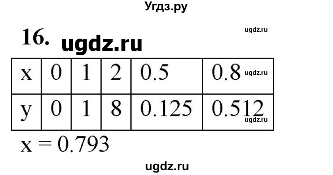 ГДЗ (Решебник) по алгебре 9 класс (рабочая тетрадь) Крайнева Л.Б. / 11. целое уравнение и его корни / 16