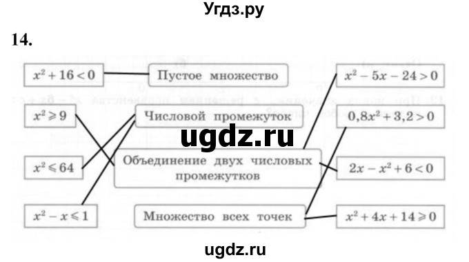 ГДЗ (Решебник) по алгебре 9 класс (рабочая тетрадь) Крайнева Л.Б. / 14. решение неравенств второй степени с одной переменной / 14