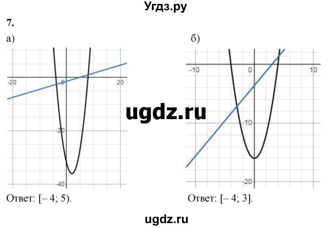 ГДЗ (Решебник) по алгебре 9 класс (рабочая тетрадь) Крайнева Л.Б. / 14. решение неравенств второй степени с одной переменной / 7