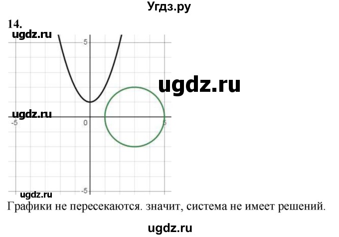 ГДЗ (Решебник) по алгебре 9 класс (рабочая тетрадь) Крайнева Л.Б. / 17. решение систем уравнений с двумя переменными / 14