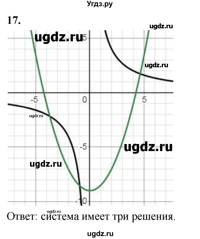 ГДЗ (Решебник) по алгебре 9 класс (рабочая тетрадь) Крайнева Л.Б. / 17. решение систем уравнений с двумя переменными / 17