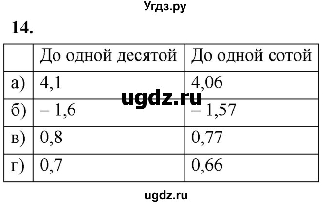 ГДЗ (Решебник) по алгебре 9 класс (рабочая тетрадь) Крайнева Л.Б. / 3. погрешность и точность приближения / 14