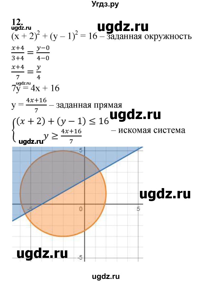 ГДЗ (Решебник) по алгебре 9 класс (рабочая тетрадь) Крайнева Л.Б. / 21. системы неравенств с двумя переменными / 12