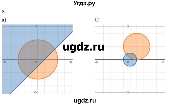 ГДЗ (Решебник) по алгебре 9 класс (рабочая тетрадь) Крайнева Л.Б. / 21. системы неравенств с двумя переменными / 5