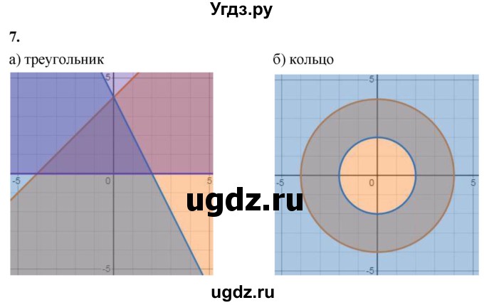 ГДЗ (Решебник) по алгебре 9 класс (рабочая тетрадь) Крайнева Л.Б. / 21. системы неравенств с двумя переменными / 7