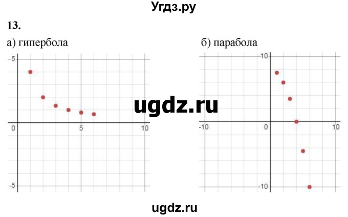 ГДЗ (Решебник) по алгебре 9 класс (рабочая тетрадь) Крайнева Л.Б. / 22. последовательности / 13