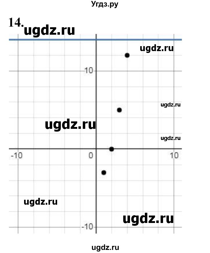 ГДЗ (Решебник) по алгебре 9 класс (рабочая тетрадь) Крайнева Л.Б. / 22. последовательности / 14