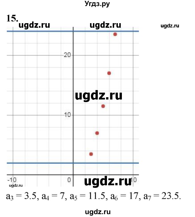 ГДЗ (Решебник) по алгебре 9 класс (рабочая тетрадь) Крайнева Л.Б. / 22. последовательности / 15