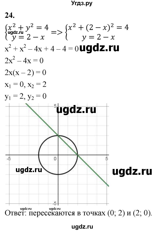 ГДЗ (Решебник) по алгебре 9 класс (рабочая тетрадь) Крайнева Л.Б. / уравнения и системы уравнений / 24