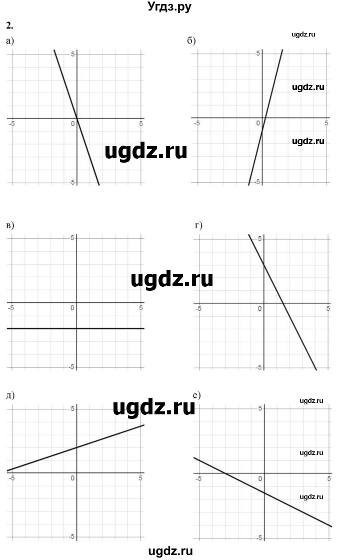 ГДЗ (Решебник) по алгебре 9 класс (рабочая тетрадь) Крайнева Л.Б. / функции / 2