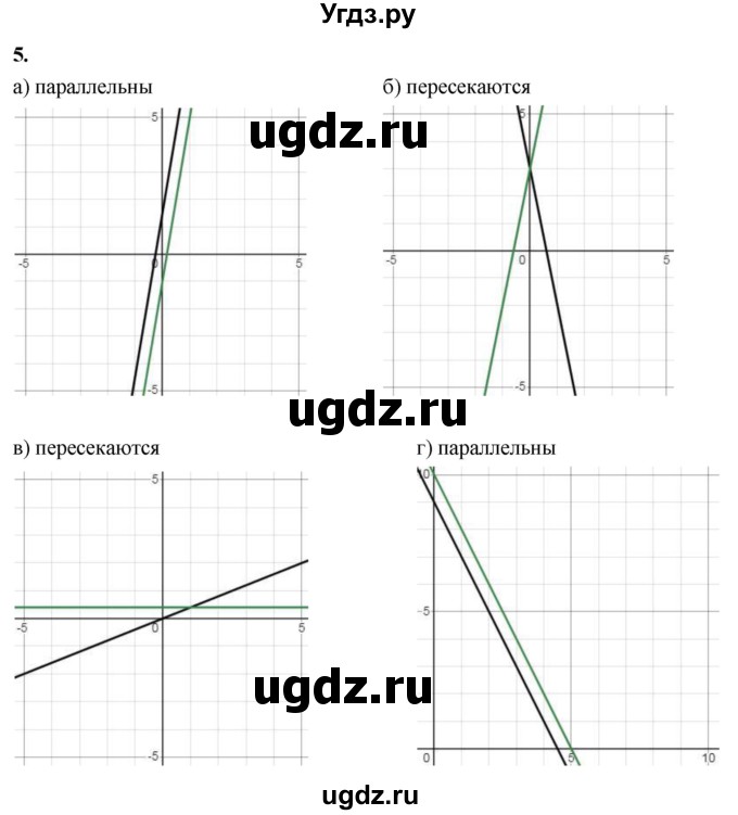 ГДЗ (Решебник) по алгебре 9 класс (рабочая тетрадь) Крайнева Л.Б. / функции / 5