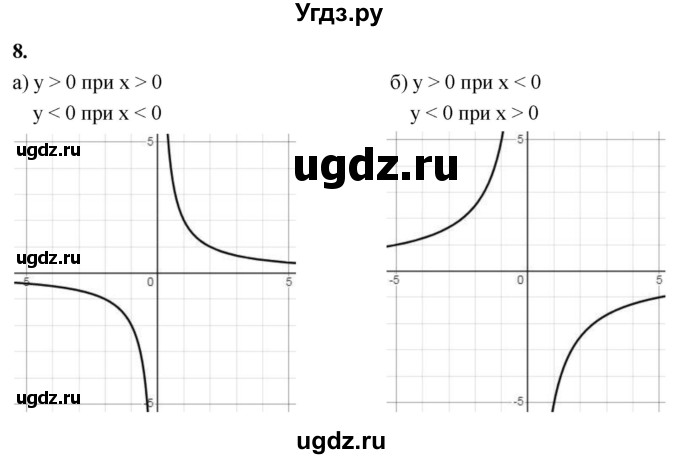 ГДЗ (Решебник) по алгебре 9 класс (рабочая тетрадь) Крайнева Л.Б. / функции / 8