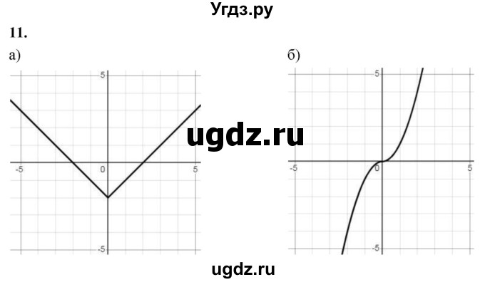 ГДЗ (Решебник) по алгебре 9 класс (рабочая тетрадь) Крайнева Л.Б. / 6. свойства чётности и нечётности функций / 11