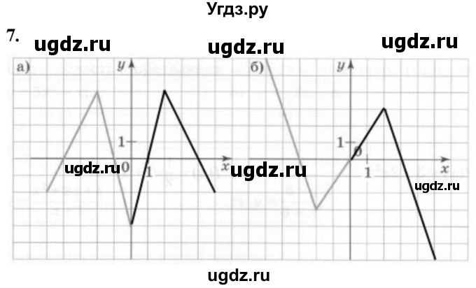 ГДЗ (Решебник) по алгебре 9 класс (рабочая тетрадь) Крайнева Л.Б. / 6. свойства чётности и нечётности функций / 7