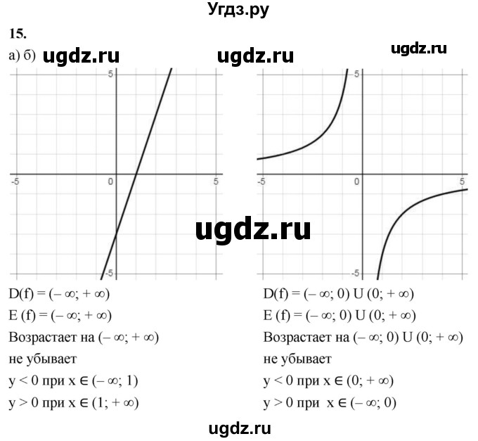 ГДЗ (Решебник) по алгебре 9 класс (рабочая тетрадь) Крайнева Л.Б. / 7. свойства функций / 15