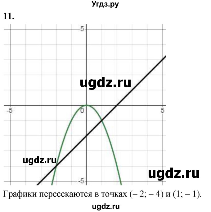 ГДЗ (Решебник) по алгебре 9 класс (рабочая тетрадь) Крайнева Л.Б. / 8. функция y=ax^2, её график и свойства / 11
