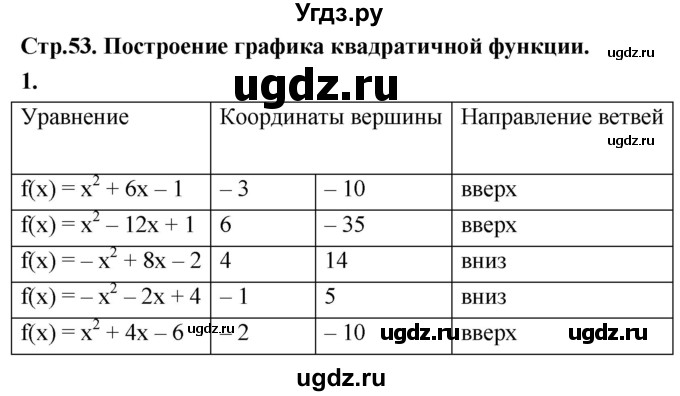 ГДЗ (Решебник) по алгебре 9 класс (рабочая тетрадь) Крайнева Л.Б. / 10. построение графика квадратичной функции / 1