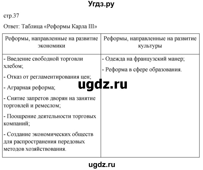 ГДЗ (Решебник) по истории 8 класс Мединский В.Р. / страница / 37