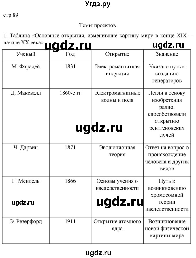 ГДЗ (Решебник) по истории 9 класс Мединский В.Р. / страница / 89(продолжение 7)