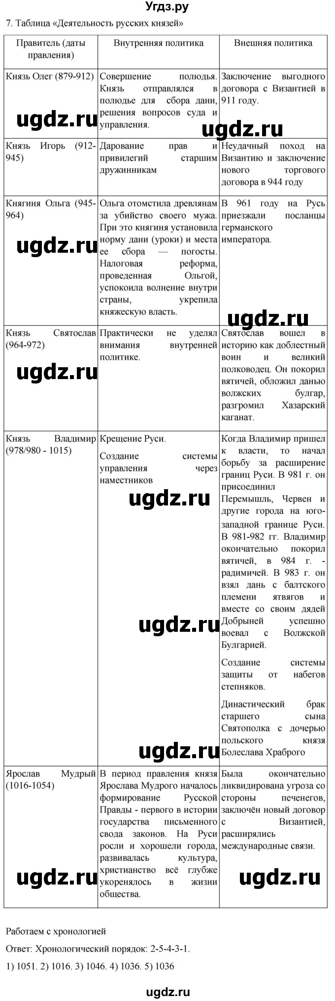 ГДЗ (Решебник) по истории 6 класс Мединский В.Р. / страница / 49(продолжение 2)