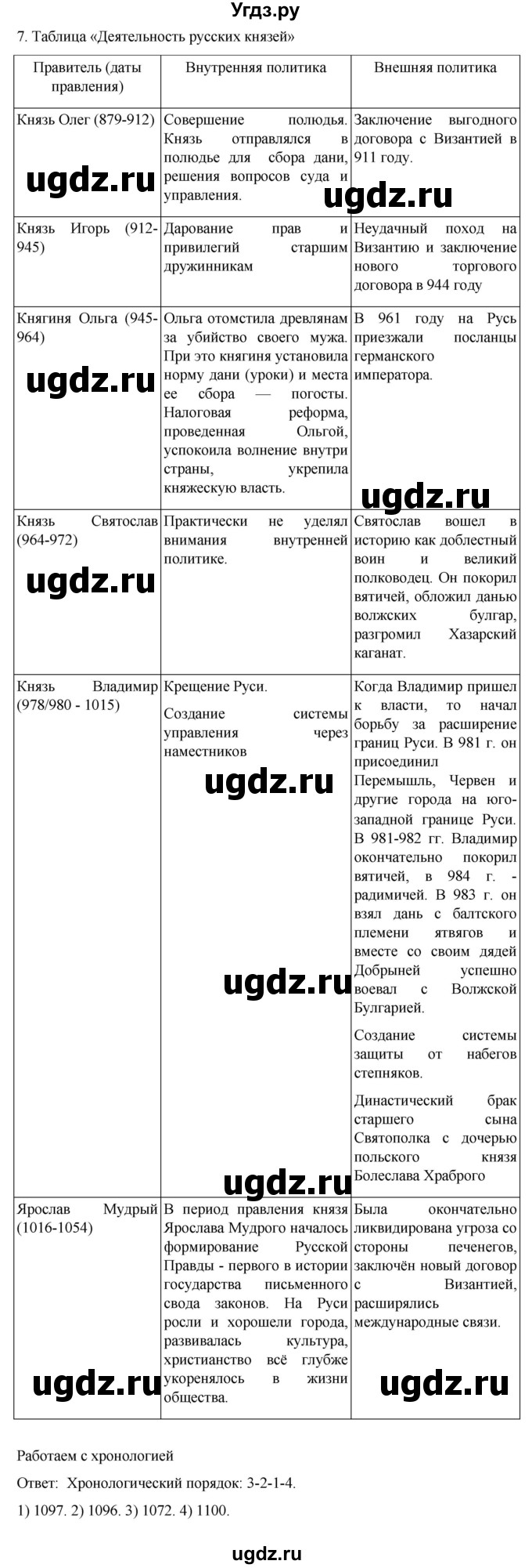 ГДЗ (Решебник) по истории 6 класс Мединский В.Р. / страница / 55(продолжение 2)