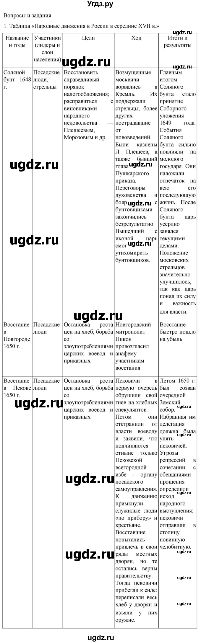 ГДЗ (Решебник) по истории 7 класс Мединский В.Р. / страница / 182(продолжение 2)